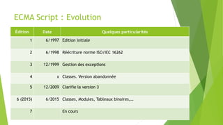 ECMA Script : Evolution
Édition Date Quelques particularités
1 6/1997 Edition initiale
2 6/1998 Réécriture norme ISO/IEC 16262
3 12/1999 Gestion des exceptions
4 x Classes. Version abandonnée
5 12/2009 Clarifie la version 3
6 (2015) 6/2015 Classes, Modules, Tableaux binaires,…
7 En cours
 