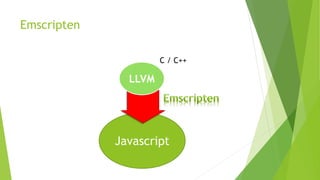 Emscripten
Javascript
LLVM
C / C++
 