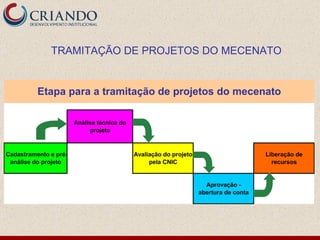 TRAMITAÇÃO DE PROJETOS DO MECENATO 