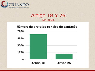 Artigo 18 x 26  EM 2008 