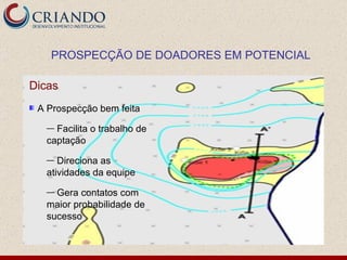 Dicas A Prospecção bem feita  Facilita o trabalho de captação Direciona as atividades da equipe Gera contatos com maior probabilidade de sucesso PROSPECÇÃO DE DOADORES EM POTENCIAL 