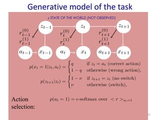 21 
Generative model of the task 
Action 
selection: 
z STATE OF THE WORLD (NOT OBSERVED) 
 