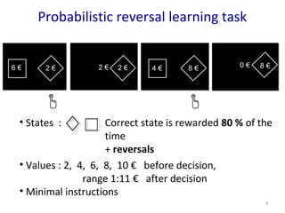 Probabilistic reversal learning task 
Correct state is rewarded 80 % of the 
time 
+ reversals 
• States : 
4 
• Values : 2, 4, 6, 8, 10 € before decision, 
range 1:11 € after decision 
• Minimal instructions 
 