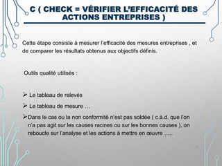 C ( CHECK = VÉRIFIER L’EFFICACITÉ DES
ACTIONS ENTREPRISES )
Cette étape consiste à mesurer l’efficacité des mesures entreprises , et
de comparer les résultats obtenus aux objectifs définis.
Outils qualité utilisés :
 Le tableau de relevés
 Le tableau de mesure …
Dans le cas ou la non conformité n’est pas soldée ( c.à.d. que l’on
n’a pas agit sur les causes racines ou sur les bonnes causes ), on
reboucle sur l’analyse et les actions à mettre en œuvre …..
14
 