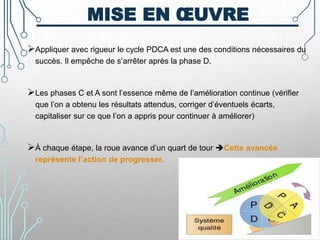 MISE EN ŒUVRE
Appliquer avec rigueur le cycle PDCA est une des conditions nécessaires du
succès. Il empêche de s’arrêter après la phase D.
Les phases C et A sont l’essence même de l’amélioration continue (vérifier
que l’on a obtenu les résultats attendus, corriger d’éventuels écarts,
capitaliser sur ce que l’on a appris pour continuer à améliorer)
À chaque étape, la roue avance d’un quart de tour Cette avancée
représente l’action de progresser.
25
 