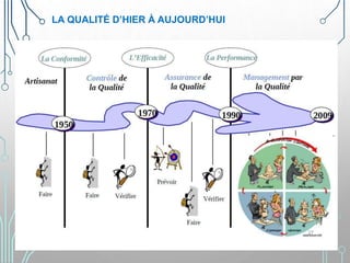 LA QUALITÉ D’HIER À AUJOURD’HUI
27
 
