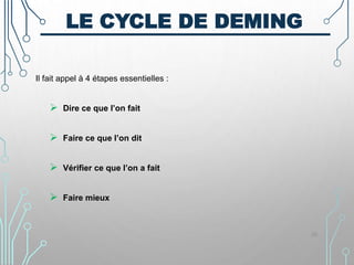 LE CYCLE DE DEMING
Il fait appel à 4 étapes essentielles :
 Dire ce que l’on fait
 Faire ce que l’on dit
 Vérifier ce que l’on a fait
 Faire mieux
29
 