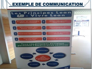 EXEMPLE DE COMMUNICATION
32
 