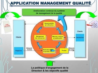 APPLICATION MANAGEMENT QUALITÉ
La politique d’engagement de la
Direction & les objectifs qualité
33
 