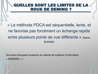 QUELLES SONT LES LIMITES DE LA
ROUE DE DEMING ?
« La méthode PDCA est séquentielle, lente, et
ne favorise pas forcément un échange rapide
entre plusieurs points de vue différents » Sabine
BOHNKE
(écrivaine française fondatrice du cabinet de système d’information
« SEMSIMO » )
34
 