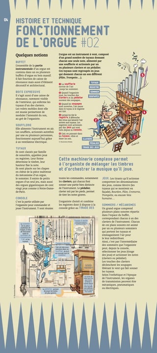04
04
                            TITRE
                            HISTOIRE ET TECHNIQUE
                            FONCTIONNEMENT
                            DE L’ORGUE #02
                            Intro
                            Quelques notions
                                           s                              L’orgue est un instrument à vent, composé
                                                                          d’un grand nombre de tuyaux donnant
                            BUFFET                                        chacun une seule note, alimenté par
                            L’ensemble de la partie                       une soufﬂerie et actionnés par un
                            instrumentale d’un orgue est                  ou plusieurs claviers et un pé
                                                                                                   un pédalier.
                            contenu dans un ou plusieurseurs              Ces tuyaux sont regroupés en jeux
                                                                                                          eux
                                                                                                         jeux
                                                        assif.
                            buffets d’orgue en bois massif.               qui donnent chacun un son différent                                                                     5
                                                                          Légende
                                                                          (
                                                                          (Flûte, Trompette…).
                                                                          (Flûte, Trompette…).
                                                                                           …
                                                        e
                            Il fait fonction de caisse de
                                                        ément
                            résonance mais aussi d’élément                                                                        TUYAUX
                                                                             La soufﬂerie
                            décoratif et architectural.                   envoie de l’air                     REGISTRE
                                                                           jusqu’au sommier.
                            BOITE EXPRESSIVE                                 Quand l’organiste                SOMMIER
                            Il s’agit aussi d’une caisse de               joue, les touches des              SOUPAPES
                            résonance, rarement visible  le               claviers et du pédalier
                                                                          ouvrent des soupapes.
                            de l’extérieur, qui enferme les
                                                        e
                                                                             Quand les soupapes
                            tuyaux d’un des claviers.                     sont ouvertes, l’air passe
                            Les volets mobiles dont ellele                dans le tuyau si le registre
                                                                          est tiré.
                            est munie permettent de                                                                                                               3               4
                            moduler l’intensité du son,n,                    Lorsqu’on tire le
                                                                          registre, il débouche
                            au gré de l’organiste.                        des trous qui laissent l’air             2
                                                                          arriver aux tuyaux. Les
                            Texte
                            SOUFFLERIE                                    registres sont actionnés
                                                                          par des jeux qui sont
                            Elle alimente l’instrument en air.
                                                      t                   tirés depuis la console.
                                                      utrefois
                            Les soufﬂets, actionnés autrefois
                                                                             L’air, en passant dans
                                                      onnes,
                            par une ou plusieurs personnes,               les tuyaux, vibre et
                            fonctionnent aujourd’hui grâce                émet un son.                 CLAVIERS
                                                                                                                                                                        1
                                                      e.
                            à un ventilateur électrique.                  © illustration Rimka
                                                                                                                                  PÉDALIER
                                                                                                                   TIRAGE DES JEUX
                            TUYAUX
                            Ils sont classés par famille
                                                       e
                            de sonorités, appelées jeux x
                            ou registres. Leur forme
                            détermine le timbre, leur
                                                                          C tt
                                                                          Cette machinerie complexe permet
                                                                                    hi i        l            t
                            hauteur ﬁxe la note.                          à l’organiste de mélanger les timbres
                            Ils sont placés sur les chapes
                            en chêne de la pièce maîtresse
                                                                          et d’orchestrer la musique qu’il joue.
                            du mécanisme d’un orgue,
                            le sommier. Il existe de petits               toutes les commandes, notamment                                    JEUX. Les tirants qu’il actionne
                            orgues d’un seul jeu, mais aussi              les claviers, qui chacun font                                      comportent les dénominations
                            des orgues gigantesques de cent               sonner une partie bien distincte                                   des jeux, comme Montre (les
                            vingt jeux comme à Notre-Dame-                de l’instrument. Le pédalier,                                      tuyaux qui se montrent en
                            de-Paris.                                     clavier mû par les pieds, permet                                   façade), Bourdon, Flûte, Cromorne,
                                                                          de tirer les notes graves.                                         Trompette, ou encore Voix
                            CONSOLE                                                                                                          humaine…
                            C’est la partie utilisée par                  L’organiste choisit et combine
                            l’organiste pour commander et                 les registres dont il dispose à la                                 SOMMIERS / MÉCANISMES
                            jouer l’instrument. Y sont réunies            console grâce au TIRAGE DES                                        Un grand orgue comprend
                                                                                                                                             plusieurs plans sonores répartis
                                                                                                                                             dans l’espace du buffet,
                                                                                                                                             correspondant chacun à un des
                                                                                                 Tuyaux à anche
                                                                                                   caractérisée par la présence
                                                                                                 d’une languette métallique qui
                                                                                                                                             claviers de l’instrument. Chacun
                                 Le sommier                                                          vibre à la base du tuyau
                                  est la pièce                                                                                               de ces plans sonores est animé
                                 maîtresse de                                                                                                par un ou plusieurs sommiers
                                l’orgue, le lieu
                                 de rencontre                                                                                                qui portent les tuyaux et
                                    entre le
                                 système de                                                                                                  emmagasinent l’air pour
                               transmission,
                                  l’air et les                                                                                               le leur redistribuer.
                                    tuyaux.                                                                                                  Ainsi, c’est par l’intermédiaire
                                                                   Tuyaux à bouche
                                                                                                                                             des sommiers que l’organiste
                                                                  L’air est mis sous
                                                                  pression dans un                                                           peut, depuis la console,
                                                                  soufﬂet, de là il                                                          sélectionner les jeux (tirage
                                                                  est envoyé vers le
                                                                      sommier.                                                               des jeux) et actionner les notes
                                                                                                                                             (claviers ou pédalier).
                                                                                                                                             Les touches des claviers
                                                                                                                        la boîte             déclenchent les soupapes
                                                                                                                       expressive            libérant le vent qui fait sonner
                                                                                                                                             les tuyaux.
                                                                                                                                             Selon l’esthétique et l’époque
                                                                                                                        est munie de
                                                                                                                      volets que l’on        de l’instrument, les organes
                                                                                                                         peut ouvrir
                                                                                                                         et fermer à         de transmission peuvent être
                                                                                                                      volonté depuis
                                                                                                                        la console et        mécaniques, pneumatiques
     © illustration Rimka




                                                                                                                        dans laquelle
                                                    Le pédalier permet                                                 sont enfermés         ou électriques.
                                                                                                                      tous les tuyaux
                                                     de jouer les notes                                                  d’un clavier
                                                       les plus graves.
 