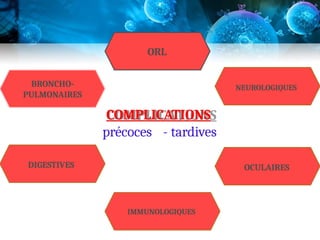 COMPLICATIONS
précoces - tardives
BRONCHO-
PULMONAIRES
DIGESTIVES OCULAIRES
NEUROLOGIQUES
ORL
IMMUNOLOGIQUES
 