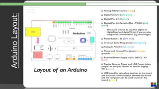 ArduinoLayout:
 
