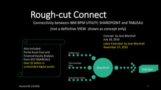 Rough-cut Connect
Connectivity between IBM BPM UTIILTY, SHAREPOINT and TABLEAU
(not a definitive VIEW shown as concept only)
Concept by Jean Marshall
July 18, 2019
SharePoint
SPRINT data
Time and Rate
Data
Data Extract Utility
TABLEAU
Also Included:
Portal Asset Cost and
Financial Equity Analysis
from XYZ FINANCIALS
Over $2 billion in
unrecorded digital assets
Labor Extended by Jean Marshall
November 27, 2019
1Revised JM 1/5/2020
 