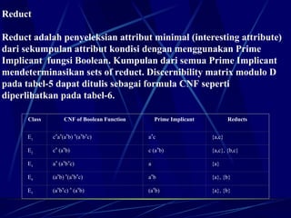 关于java boolean类型if判断... rough-set1 data mining analisis data.ppt