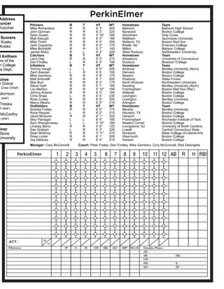 PerkinElmer
PerkinElmerAddress
ouncer
Koocher
l Anthem
ers of the
n College
re Dept.
Scorers
n Kosko
Kosko
pires
e Drane
Crew Chief)
Morrison
h year)
Treska
h year)
McCarthy
h year)
ainer
Stone
University
Pitchers			B	T	HT	WT	Hometown		Team
Mike Richardson		 R	 R	 6’ 3’’	 205	 Belmont			 Belmont High School
John Gorman		 R	 R	 6’ 2”	 225	 Norwood		 Boston College
Sean Gustin		 R	 R	 5’ 10”	 185	 Stoneham		 Holy Cross
Matt Keough		 R	 R	 6’ 0”	 180	 Waltham			 Quinnipiac University
Mike Timlin		 R	 R	 6’ 4”	 205	 Midland, TX		 Boston Red Sox
Jack Copotorto		 R	 R	 6’ 0”	 170	 Brielle, NJ		 Emerson College
Mike Bortolotti		 R	 R	 5’ 7’’	 145	 Milton			 Babson College
James Mulry		 R	 L	 6’ 3”	 220	 West Roxbury		 Northeastern University
Catchers		B	T	HT	WT	Hometown		Team	
Larry Day		 R	 R	 6’ 0”	 215	 Amesbury		 University of Connecticut
Dan Findley		 L	 R	 6’ 0”	 190	 Duxbury			 Bowdoin College
Infielders		 B	 T	 HT	 WT	 Hometown		 Team	
Tommy Haugh		 L	 L	 6’ 0”	 200	 Andover			 Bentley University (Alum)
Zach Keenan		 L	 R	 6’ 0	 195	 Danvers			 Boston College
Mike Gambino		 R	 R	 5’ 9”	 175	 Newton			 Boston College
Matt Antonelli		R	R	6’ 1”	200	Peabody			Wake Forest
Max Burt		 R	 R	 6’ 2”	 175	 North Andover		 Northeastern University
Steve Gath		 R	 R	 6’ 1”	 195	 Reading			 Bentley University (Alum)
Lou Merloni		 R	 R	 5’ 10”	 194	 Framingham		 Boston Red Sox (Ret.)
Johnny Adams		R	R	6’ 0”	185	Walpole			Boston College
Chris Shaw		 L	 R	 6’ 4”	 235	 Lexington		 Boston College
Ross Curley		 R	 R	 6’ 0”	 200	 Lexington		 Bentley University
Marco Albano		R	R	6’ 0”	210	Arlington			Boston College
Outfielders		 B	 T	 HT	 WT	 Hometown		 Team	
Andrew Frates		 R	 R	 6’ 0”	 175	 Beverly			 Bentley University
Ryne Reyoso		 L	 R	 6’ 2”	 215	 Houston, TX		 Boston College
Jared McGuire		 R	 R	 6” 1”	 220	 Harwich			 Boston College
Skip Flanagan		 L	 L	 6’ 0”	 185	 Framingham		 Rochester Institute of Tech.
Sam Shaughnessy	 L	 L	 5’ 10”	 180	 Newton Corner		 Boston College
Lindsay Berra		 R	 R	 5’ 6”	 125	 Livingstone, NJ		 University of North Carolina
Dan Graham		 L	 R	 6’ 3”	 220	 Lowell			 Central Connecticut State
Sean McElroy		 R	 R	 5’ 11”	 215	 Norwood		 Mass College of Liberal Arts
Drew Locke		 R	 R	 6’ 1”	 205	 Weymouth		 Boston College
Jay Delaney		 R	 R	 6’ 4”	 215	 Hanson			 Boston College
Manager: Cary McConnell Coach: Peter Frates, Dan Findley, Mike Gambino, Cory McConnell, Rick DeAngelis
 