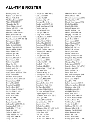 Adams, Johnny 2013
Addesa, Mark 2010-11
Ahearn, Nick 2013
Akashian, Brendan 2007
Alden, Will 2012-13
Alexander, Karl 2011
Alicea, Fabian 1996-97
Allison, Jeff 2002, 12-13
Alonzo, Geury 2008
Anderson, Matt 2006-07
Andre, Mike 2006-08
Andrew from Norwood 1994
Azzarello, Orazio 1995-01, ’12
Babb, Andrew 2010
Baez, Wilsisky 2007
Bailey, Kevin 1998-01
Barden, Colin 1998-00
Barrett, Bobby 2008-09
Bates, Shawn 1997
Belmosto, Joe 2007
Bernstein, Ed 2010
Bernstein, Matt 2013
Besse, Tristan 2007
Bishop, Matt 2005
Bleau, Ben 2004
Bodnar, Chris 2001-05
Boland, Mark 2013
Bortolotti, Mike 2013
Boyd, Dennis “Oil Can” 2004
Boyle, Kevin 1994
Bradford, Rob 2010-11
Bresnehan, Patrick 2002-05
Brickley, Andy 1999
Brown, Matt 2012
Brunnig, Matt 2003
Buckley, Dave 1997
Buckley, Steve D. 1994-95
Buckley, Steve P. 2005
Burke, Jimmy 2004
Burns, Mark 1995
Burt, Bill 2006
Busby, Steve 1996
Byrnes, Brendan 2004
Cadoret, Steve 2005-08, 11
Caggiano, Rob 2010-13
Cahill, John 1999-00
Caple, Jim 2006
Carlucci, Nick 2007
Casey, Brendan 2011-12
Casey, Brian 2006-07
Casey, Chris 2013
Casey, Kevin 2008-09, 13
Cash, Colin 1995
Cavello, Paul 2011
Cerettani, Chip 1994
Chetelat, Alex 2012-13
Chiodo, Joe 1996-97, 00
Chuck from Revere 1994
Cintolo, Jake 2011
Clark, Connell 2002
Clark, Joe 2006-10
Cleary, Sean 2008-09
Cody, Brandon 2003-04
Collins, Billy 2012
Collins, Chris 2002-03
Collins, Matt 2008-09
Comerford, Will 2009-10
Conn, Ben 2006-08
Connell, Connor 2008-10
Connors, Josh 2006-08
Corey, Joe 2009-12
Corsi, Jim 2002-03
Cosenza, Mike 2004
Cosgrove, Guy 1994
Covelle, Paul 2011-13
Cox, Josh 1996-97
Crawford, Jake 2011
Crockett, Ben 1999-00*, 01
Cruz, Kyle 2011
Cummins, Casey 2012
Cunningham, Mike 2013
Curran, Joe 2007-10
D’Andrea, Mike 1997
Daley, Tim 1996-98
Dannenhoffer, Matt 2010
Decembrele, Chris 2006
Del Duca, Bo 2000-05
Del Ponte, Mike 2009-10
Del Prete, Anthony 2001-03
Delgado, Ryan 2011-13
Dell’Anno, Nick 2007, ‘09-13
Deluca, Joe 2004
Delvillar, Dave 2005-07
DeMartinis, Stan 1995-96
Denson, Mike 1997
DeOssie, Steve 2004
DesRoches, Marc 1995-96, 98-99
Devanna, Ricky 1999-03
Devlin, Paul 2006
Diaz, Jose 1997-99
DiCato, Matt 2012
DiCato, Mike 2006-07, 09
DiFlumeri, Chris 1995
Doble, Dennis 1996
Dominic from Malden 1994
Donahue, Paul 1995
Donnie from Malden 1994
Doyle, Terry 2006
Drabek, J.R. 2001
Driscoll, Bernie 2002
Duffell, Andrew 1998
Dunlea, Steve 1997-98
Dunphy, Tim 2001-06
Durant, Steve 2006-07
Edell, Ryan 2001-04
Evers, Sammy 2013
Ezure, Masakzu 2007
Fallon, Craig 1995-96
Farkes, Josh 2003-05
Farkes, Zak 2002-04
Farrell, John 2009
Ferreira, Matt 2013
Findley, Danny 2011-13
Fitzgerald, Billy 2006-08
Fitzgerald, Tom 2006
Flanagan, Skip 2012-13
Foley, Aaron 1995-96
Fournier, Bobby 2005, 07-09
Fournier, Joe 2005
Frates, Andrew 2013
Frates, Pete 2012
Fred from Burlington 1994
Freiman, Nate 2005-06
Freni, Jared 2005-07
Friel, Dan 1995
Fulton, Cameron 2007-08
Galluccio, Anthony 2008-09
Gambino, Mike 2012
Gardocki, Aaron 2012
Gardocki, Nick 2012
Gath, Steve 2012-13
Gedman, Matt 2009-10
Gedman, Mike 2009-10
Gibbons, Bobby 2013
Gilchrist, Kevin 2010
Godin, Kevin 2013
Goldberg, D.J. 2011-12
Gorman, John 2012-13
Graham, David 2000-02
Grant, Brendan 2001**
Grassia, Joe 1994
Grassia, Mike 1994
Greeley, James 2005-11, 13
ALL-TIME ROSTER
 