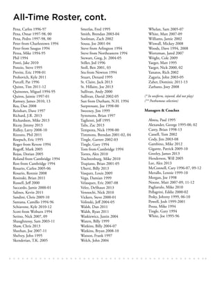 Pena, Carlos 1996-97
Pena, Omar 1997-98, 00
Pena, Pedro 1997-98, 00
Peter from Charlestown 1994
Peter from Saugus 1994
Pezza, Mike 1994-95
Phil 1994
Ponti, Jake 2010
Ponzio, Steve 1995
Previte, Eric 1998-01
Prohovich, Kyle 2011
Purcell, Pat 1996
Quinn, Tim 2011-12
Quinones, Miguel 1994-95
Quiros, Jaimie 1997-01
Ramsey, James 2010, 13
Rea, Dan 2008
Reinhart, Dave 1997
Richard, J.R. 2013
Richardson, Mike 2013
Ricoy, Jimmy 2013
Ridley, Larry 2008-10
Rizzuto, Phil 2011
Roepsch, Eric 1995
Roger from Revere 1994
Rogoff, Mark 2005
Rojas, Dorian 2005
Roland from Cambridge 1994
Ron from Cambridge 1994
Rosario, Carlos 2005-06
Rosario, Ronnie 2008
Rosinski, Brian 2011
Russell, Jeff 2000
Saccardo, Jamie 2000-01
Salines, Kevin 2011
Sandini, Chris 2009-10
Santana, Camillo 1994-96
Schiavone, Kyle 2010-12
Scott from Woburn 1994
Serino, Nick 2007, 09
Shaughnessy, Sam 2003-11
Shaw, Chris 2013
Sheehan, Joe 2007-11
Shelvey, John 1995
Skenderian, T.K. 2005
Smerlas, Fred 1995
Smith, Brendan 2003-04
Soolman, Zach 2002
Sousa, Joe 2001-04
Steve from Arlington 1994
Steve from Northeastern 1994
Stewart, Greg, Jr. 2004-05
Stiller, Jed 1996
Stoll, Ben 2001, 03
Stu from Newton 1994
Stuart, Denard 1995
St. Claire, Jack 2013
St. Hillaire, Joe 2013
Sullivan, Andy 2000
Sullivan, David 2002-05
Sun from Durham, N.H. 1994
Surprenant, Joe 1998-00
Sweeney, Jim 1999
Symmons, Brian 1997
Taglienti, Jeff 1995
Talis, Zac 2013
Tempesta, Nick 1998-00
Timmons, Brendan 2001-02, 04
Tingle, Garrett 2002-03
Tingle, Gary 1994
Tom from Cambridge 1994
Torres, Alex 2010
Trachtenburg, Mike 2010
Trupiano, Brian 2001-05
Uberti, Billy 2013
Vasquez, Louis 2009
Vega, Damian 1999
Velasquez, Eric 2007-08
Velez, DeShaun 2013
Vennochi, Nick 2010
Vickers, Steve 2000-01
Volinski, Jeff 2004-05
Walsh, Dan 2011
Walsh, Ryan 2011
Waskiewicz, Justin 2004
Waters, Billy 1999
Watkins, Billy 2004-07
Watkins, Bryan 2008-10
Watson, Frank 1997
Welch, John 2004
Whelan, Sam 2005-07
White, Matt 2007-09
Williams, Jamie 2002
Wiswall, Mickey 2008
Woods, Dave 1994, 2008
Wortzman, Jared 2007
Wright, Cole 2009
Yaeger, Matt 1995
Yaeger, Nick 2000, 02
Yanatos, Rich 2002
Zagaria, John 2003-05
Zaher, Dominic 2011-13
Zarbano, Joey 2008
(* In uniform, injured, did not play)
(** Posthumous selection)
Managers & Coaches
Abreu, Paul 1995
Alexander, George 1995-00, 02
Carey, Brian 1998-13
Cassell, Tom 2002
Cody, Jim 2003-08
Gambino, Mike 2012
Gigante, Patrick 2009-10
Greeley, James 2013
Henderson, Will 2005
Lee, Alex 2013
McConnell, Cary 1996-07, 09-12
Merullo, Lennie 1999-10
Morgan, Joe 1998
Noone, Matt 2007-09, 11-12
Pagliarulo, Mike 2010
Pellagrini, Eddie 2000-02
Pesky, Johnny 1999, 06-10
Powell, Josh 1999-2001
Pezza, Mike 1994
Tingle, Gary 1994
White, Joe 1995-96
All-Time Roster, cont.
 