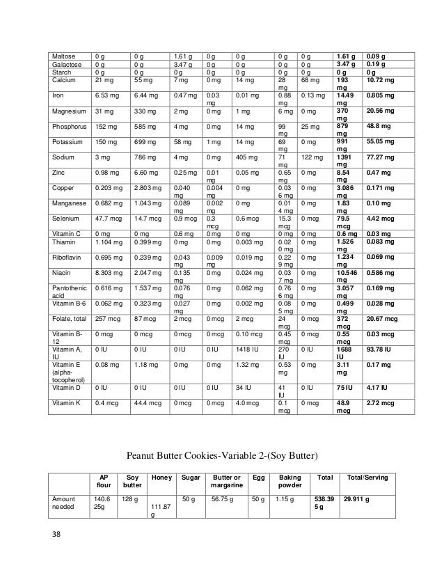 Food research paper picture