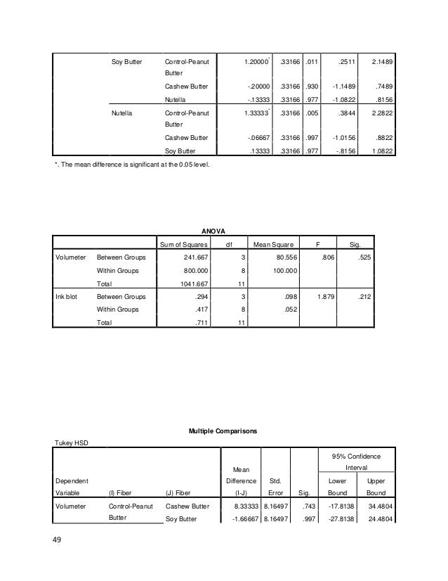 Experimental research about eating habits picture