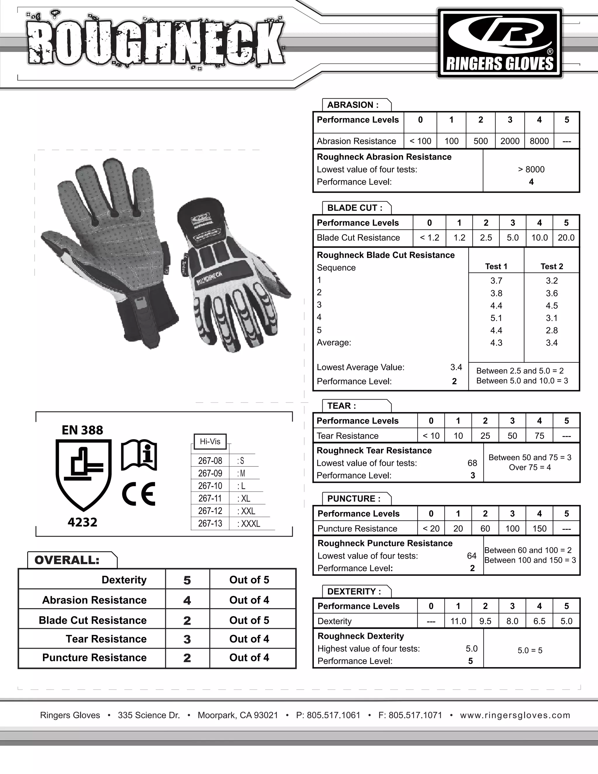 Ringers Roughneck Impact and Cut Resistant Gloves, now in India PDF