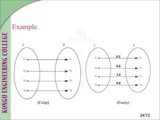 Rough sets and fuzzy rough sets in Decision Making | PDF