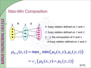 Rough sets and fuzzy rough sets in Decision Making | PDF