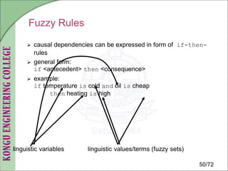 Rough sets and fuzzy rough sets in Decision Making | PDF