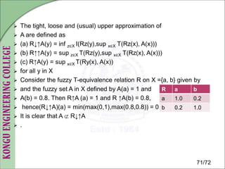 Rough sets and fuzzy rough sets in Decision Making | PDF