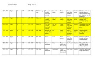 George Watkins Rough Shot-list
22.11.2016 Night 6 77 3:24 – 3:27 Mid/ close up
shot
First pub
car park
(rose and
crown)
Car and
phone
Phone
camera
Man in
white shirt
and black
trousers
Interior
of car
Man leans back on
his chair in a very
annoyed manor then
gets his phone out of
his pocket.
22.11.2016 Night 6 78 3:27 – 3:31 Close up First pub
car park
(rose and
crown)
Car and
phone
Phone
camera
Man in
white shirt
and black
trousers
Interior
of car
Shot of his phone
showing him
accepting a party
invite
22.11.2016 Night 6 79 3:31 – 3:33 Close up First pub
car park
(rose and
crown)
Car and
phone
Phone
camera
Man in
white shirt
and black
trousers
Interior Man looking back up
after looking at his
phone
22.11.2016 Night 6 80 3:33 – 3:34 Mid shot Road on the
way back to
house 1
Car Phone
camera
Man in
white shirt
and black
trousers
Interior
of taxi
Shot of the man
getting a lift home to
his house
22.11.2016 Night 6 81 3:34 – 3:36 Mid shot House 1 N/A Phone
camera
Man in
white shirt
and black
trousers
Interior Man walking back
through the door
closing the door
22.11.2016 Night 6 82 3:36 – 3:37 Mid shot House 1
bathroom
N/A Phone
camera and
phone stand
Man’s shirt Interior Man splashes his
face in the mirror
after a rough time
22.11.2016 Night 6 83 3:37 – 3:39 Mid shot House 1
bathroom
Hair brush Phone
camera and
phone stand
Man’s shirt Interior Man fixes up his hair
ready for the party
 