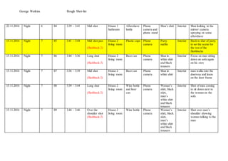 George Watkins Rough Shot-list
22.11.2016 Night 6 84 3:39 – 3:41 Mid shot House 1
bathroom
Aftershave
bottle
Phone
camera and
phone stand
Man’s shirt Interior Man looking in the
mirror/ camera
spraying on some
aftershave
15.11.2016 Night 7 85 3:41 – 3:44 Mid shot pan
(flashback 2)
House 2
living room
Plastic cups Phone
camera
Party
outfits
Interior Back to shot of party
to set the scene for
the rest of the
flashbacks
15.11.2016 Night 7 86 3:44 – 3:36 Long shot
(flashback 2)
House 2
living room
Beer can Phone
camera
Man in
white shirt
and black
trousers
Interior Focus on man sitting
down on sofa again
on his own
15.11.2016 Night 7 87 3:36 – 3:39 Mid shot
(flashback 2)
House 2
living room
Beer can Phone
camera
Man in
white shirt
Interior man walks into the
doorway and leans
on the door frame
15.11.2016 Night 7 88 3:39 – 3:44 Long shot
(flashback 2)
House 2
living room
Wine bottle
and beer
can
Phone
camera
Woman’s
shirt, black
skirt,
man’s
white shirt
and black
trousers
Interior Shot of man coming
to sit down next to
the woman on the
sofa
15.11.2016 Night 7 89 3:44 – 3:46 Over the
shoulder shot
(flashback 2)
House 2
living room
Wine bottle Phone
camera
Woman’s
shirt, black
skirt,
man’s
white shirt
and black
trousers
Interior Shot over man’s
shoulder showing
woman talking to the
man
 