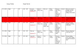 George Watkins Rough Shot-list
15.11.2016 Night 7 90 3:46 – 3:49 Over the
shoulder shot
(flashback 2)
House 2
living room
Beer can Phone
camera
Woman’s
shirt, black
skirt,
man’s
white shirt
and black
trousers
Interior Shot over woman’s
shoulder showing
that the man is
talking to the women
15.11.2016 Night 7 91 3:49 – 3:53 Close up
(flashback 2)
House 2
living room
Clock Phone
camera
Interior Shot of clock sped up
to show passing of
time
15.11.2016 Night 7 92 3:53 – 3:56 Mid shot
(flashback 2)
House 2
living room
Wine bottle
and beer
can and
plastic cups
Phone
camera
Woman’s
shirt, black
skirt,
man’s
white shirt
and black
trousers
Interior Man and woman
laughing and joking
at the party
15.11.2016 Night 7 93 3:56 – 3:59 Close up
(flashback 2)
House 2
living room
N/A Phone
camera
Man and
woman’s
shirts
Interior Woman whispering
in the man’s ear
15.11.2016 Night 7 94 3:59 - 4:02 Long shot
(flashback 2)
House 2
bedroom
N/A Phone
camera
Woman’s
shirt, black
skirt,
man’s
white shirt
and black
trousers
Interior Woman holding
man’s hand walking
through the bedroom
door
 