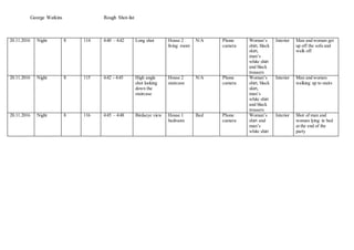 George Watkins Rough Shot-list
20.11.2016 Night 8 114 4:40 – 4:42 Long shot House 2
living room
N/A Phone
camera
Woman’s
shirt, black
skirt,
man’s
white shirt
and black
trousers
Interior Man and woman get
up off the sofa and
walk off
20.11.2016 Night 8 115 4:42 - 4:45 High angle
shot looking
down the
staircase
House 2
staircase
N/A Phone
camera
Woman’s
shirt, black
skirt,
man’s
white shirt
and black
trousers
Interior Man and women
walking up to stairs
20.11.2016 Night 8 116 4:45 – 4:48 Birdseye view House 1
bedroom
Bed Phone
camera
Woman’s
shirt and
man’s
white shirt
Interior Shot of man and
woman lying in bed
at the end of the
party
 