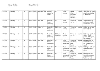 George Watkins Rough Shot-list
07.11.16 Morning 2 14 00:32 – 00:34 Mid/ long shot Outside
shot of the
house
N/A Phone
camera
Man in
white t-
shirt, black
trousers
and black
shoes.
Exterior Man walks out of the
door before shutting
it behind him
07.11.16 Morning 2 15 00:34 – 00:38 Mid shot Inside the
house
(bedroom)
N/A Phone
camera
Woman in
vest top
Interior Women wakes up
and rolls over and
sees the man has left
07.11.16 Morning 2 16 00:38 – 00:40 Close up Inside the
house
(bedroom)
Black jeans Phone
camera
Woman in
vest top
Interior Picking up the jeans
from the floor
07.11.16 Morning 2 17 00:40 – 00:42 Mid shot Inside the
house
(bedroom)
Black jeans
and phone
Phone
camera
Woman in
vest top
Interior Girl sitting up in bed
looking in the
pockets of her jeans
for her phone
07.11.16 Morning 2 18 00:42 – 00:45 Mid shot Inside the
house
(Bathroom)
N/A Phone
camera and
phone stand
Woman in
shirt from
night
before
Interior Girl is looking the
mirror at her hair as
she is looking very
scruffy
07.11.16 Morning 2 19 00:45 – 00:47 Mid shot Inside the
house
(Bathroom)
N/A Phone
camera and
phone stand
Woman in
shirt from
night
before
Interior Girl begins to fix her
appearance in the
mirror
07.11.16 Morning 2 20 00:47 – 00:50 Mid shot Inside the
house
(Bathroom)
N/A Phone
camera and
phone stand
Woman in
shirt from
night
before
Interior Girl gives up and
leaves the bathroom
and begins to go
back to the sofa
 