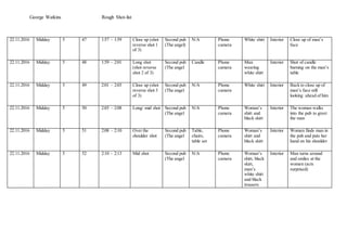 George Watkins Rough Shot-list
22.11.2016 Midday 5 47 1:57 – 1:59 Close up (shot
reverse shot 1
of 3)
Second pub
(The angel)
N/A Phone
camera
White shirt Interior Close up of man’s
face
22.11.2016 Midday 5 48 1:59 – 2:01 Long shot
(shot reverse
shot 2 of 3)
Second pub
(The angel
Candle Phone
camera
Man
wearing
white shirt
Interior Shot of candle
burning on the man’s
table
22.11.2016 Midday 5 49 2:01 – 2:03 Close up (shot
reverse shot 3
of 3)
Second pub
(The angel
N/A Phone
camera
White shirt Interior Back to close up of
man’s face still
looking ahead of him
22.11.2016 Midday 5 50 2:03 – 2:08 Long/ mid shot Second pub
(The angel
N/A Phone
camera
Woman’s
shirt and
black skirt
Interior The woman walks
into the pub to greet
the man
22.11.2016 Midday 5 51 2:08 – 2:10 Over the
shoulder shot
Second pub
(The angel
Table,
chairs,
table set
Phone
camera
Woman’s
shirt and
black skirt
Interior Women finds man in
the pub and puts her
hand on his shoulder
22.11.2016 Midday 5 52 2:10 – 2:13 Mid shot Second pub
(The angel
N/A Phone
camera
Woman’s
shirt, black
skirt,
man’s
white shirt
and black
trousers
Interior Man turns around
and smiles at the
women (acts
surprised)
 