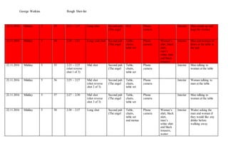 George Watkins Rough Shot-list
22.11.2016 Midday 5 53 2:13 – 2:17 Long shot Second pub
(The angel
N/A Phone
camera
Interior Man stands up and
hugs the woman
22.11.2016 Midday 5 54 2:20 – 2:23 Long/ mid shot Second pub
(The angel
Table,
chairs,
table set
Phone
camera
Woman’s
shirt, black
skirt,
man’s
white shirt
and black
trousers
Interior Man and woman sit
down at the table in
the pub
22.11.2016 Midday 5 55 2:23 – 2:25
(shot reverse
shot 1 of 3)
Mid shot Second pub
(The angel
Table,
chairs,
table set
Phone
camera
Interior Man talking to
woman at the table
22.11.2016 Midday 5 56 2:25 – 2:27 Mid shot
(shot reverse
shot 2 of 3)
Second pub
(The angel
Table,
chairs,
table set
Phone
camera
Interior Woman talking to
man at the table
22.11.2016 Midday 5 57 2:27 – 2:30 Mid shot
(shot reverse
shot 3 of 3)
Second pub
(The angel
Table,
chairs,
table set
Phone
camera
Interior Man talking to
woman at the table
22.11.2016 Midday 5 58 2:30 – 2:37 Long shot Second pub
(The angel
Table,
chairs,
table set
and menus
Phone
camera
Woman’s
shirt, black
skirt,
man’s
white shirt
and black
trousers,
waiter
Interior Waiter asking the
man and woman if
they would like any
drinks before
walking away
 