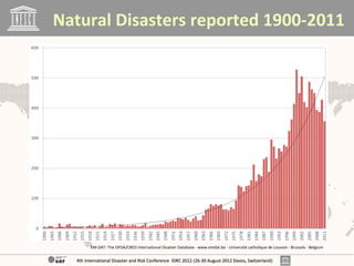 Natural Disasters reported 1900-2011




        EM-DAT: The OFDA/CRED International Disaster Database - www.emdat.be - Université catholique de Louvain - Brussels - Belgium


  4th International Disaster and Risk Conference IDRC 2012 (26-30 August 2012 Davos, Switzerland)
                                                           (26-30                    Switzerland)
 