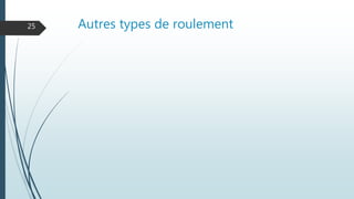 Autres types de roulement25
 