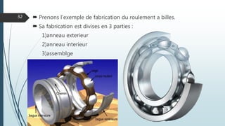  Prenons l’exemple de fabrication du roulement a billes.
 Sa fabrication est divises en 3 parties :
1)anneau exterieur
2)anneau interieur
3)assemblge
32
 
