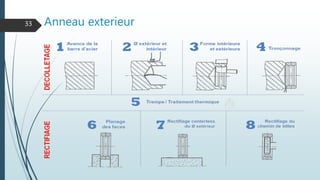 Anneau exterieur33
 