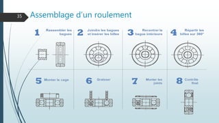 Assemblage d’un roulement35
 