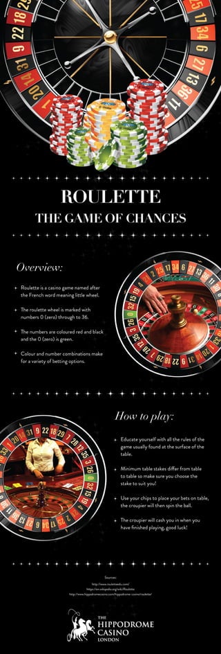 Roulette- The Game of Chances