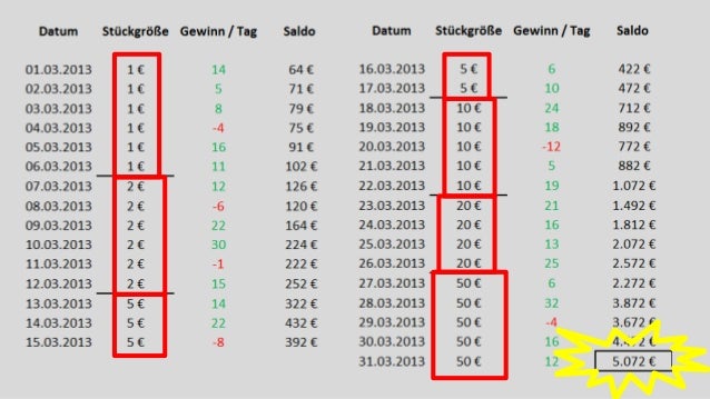 Roulette Gewinnen System Roulette Gewinnen System