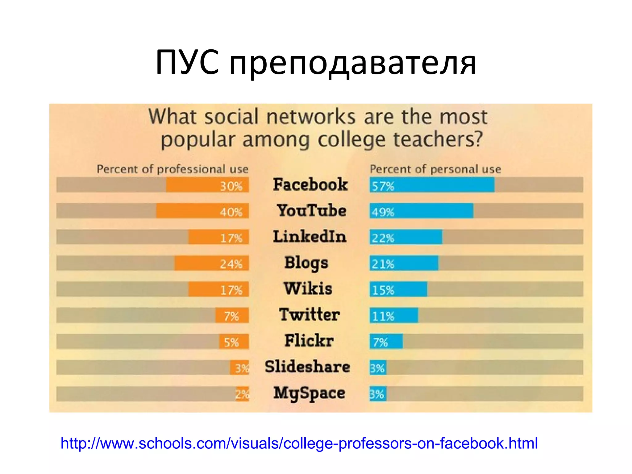 ПУС преподавателя




http://www.schools.com/visuals/college-professors-on-facebook.html
 