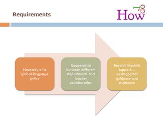 Requirements
Necessity of a
global language
policy
Cooperation
between different
departments and
teacher
collaboration
Beyond linguistic
support…
pedagogical
guidance and
assistance
 