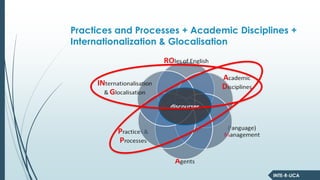 INTE-R-LICA
Practices and Processes + Academic Disciplines +
Internationalization & Glocalisation
discourses
 