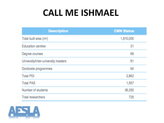 CALL%ME%ISHMAEL%
 