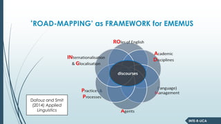 INTE-R-LICA
‘ROAD-MAPPING’ as FRAMEWORK for EMEMUS
discourses
Dafouz and Smit
(2014) Applied
Linguistics
 