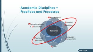 INTE-R-LICA
Academic Disciplines +
Practices and Processes
discourses
 