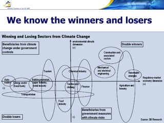 We know the winners and losers 